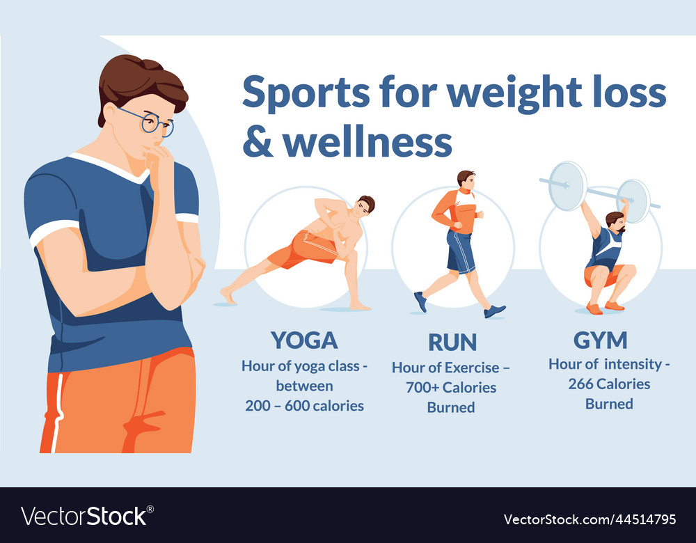 A young man chooses sport yoga running or gym Vector Image