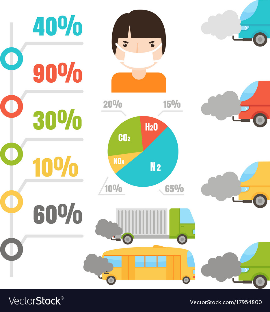 Ecology infographics set with air water and soil Vector Image