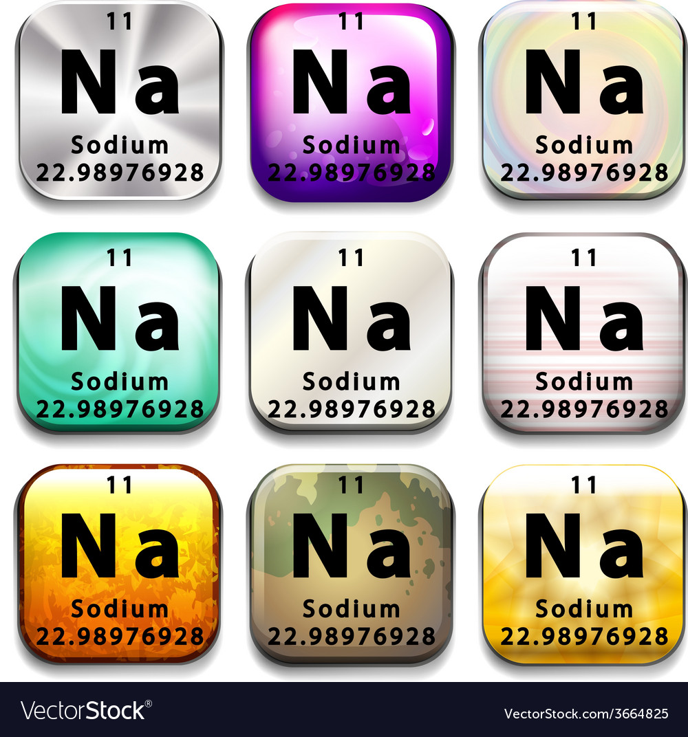 A periodic table showing sodium