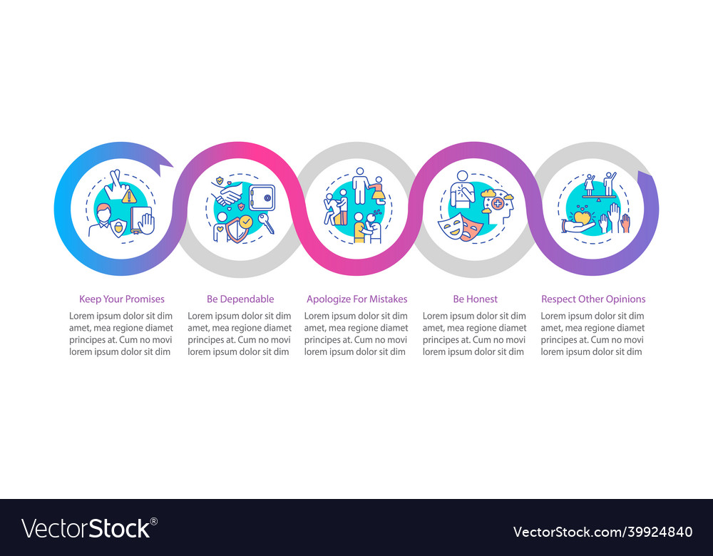 Good friend values infographic template being