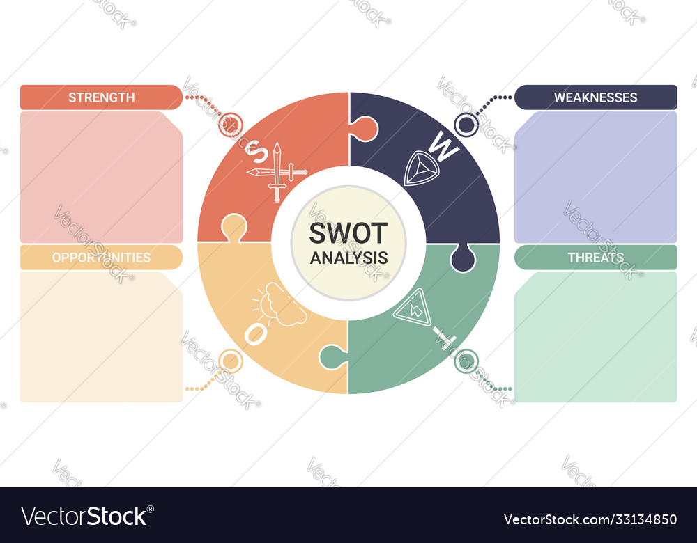 Swot Analysis Solution Conceptdrawcom Swot Vector Stencils Images