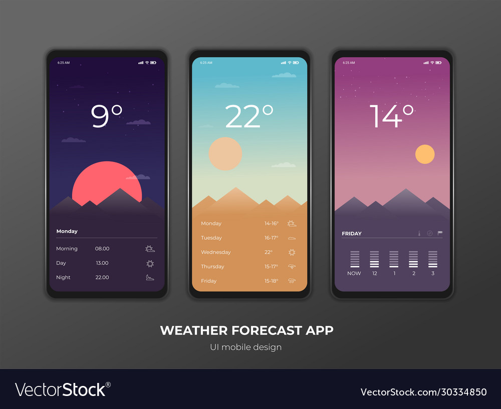 Weather forecast app ux ui design mockup