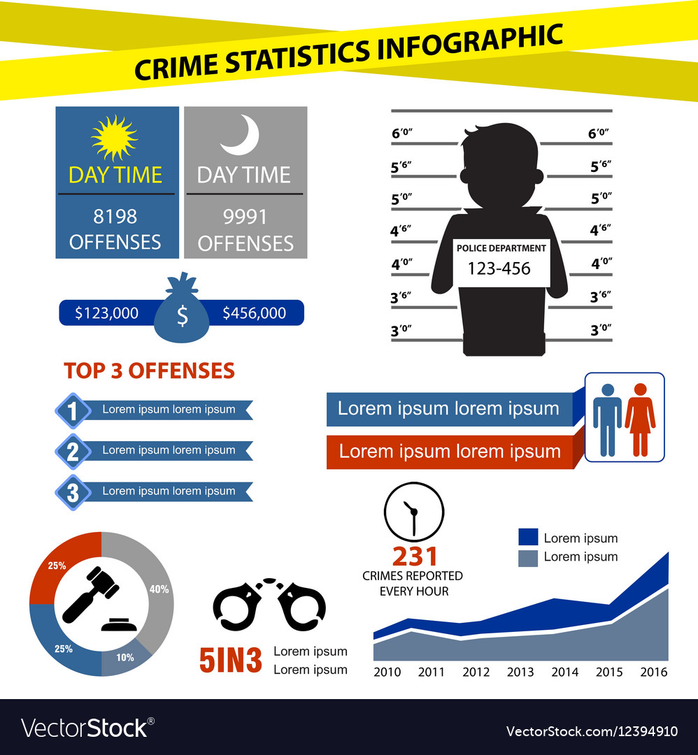 Crime Statistics Infographic Royalty Free Vector Image