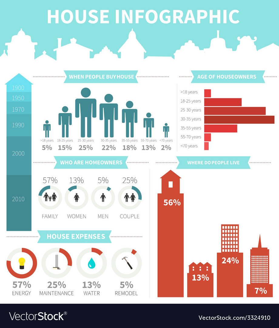 House infographic elements Royalty Free Vector Image