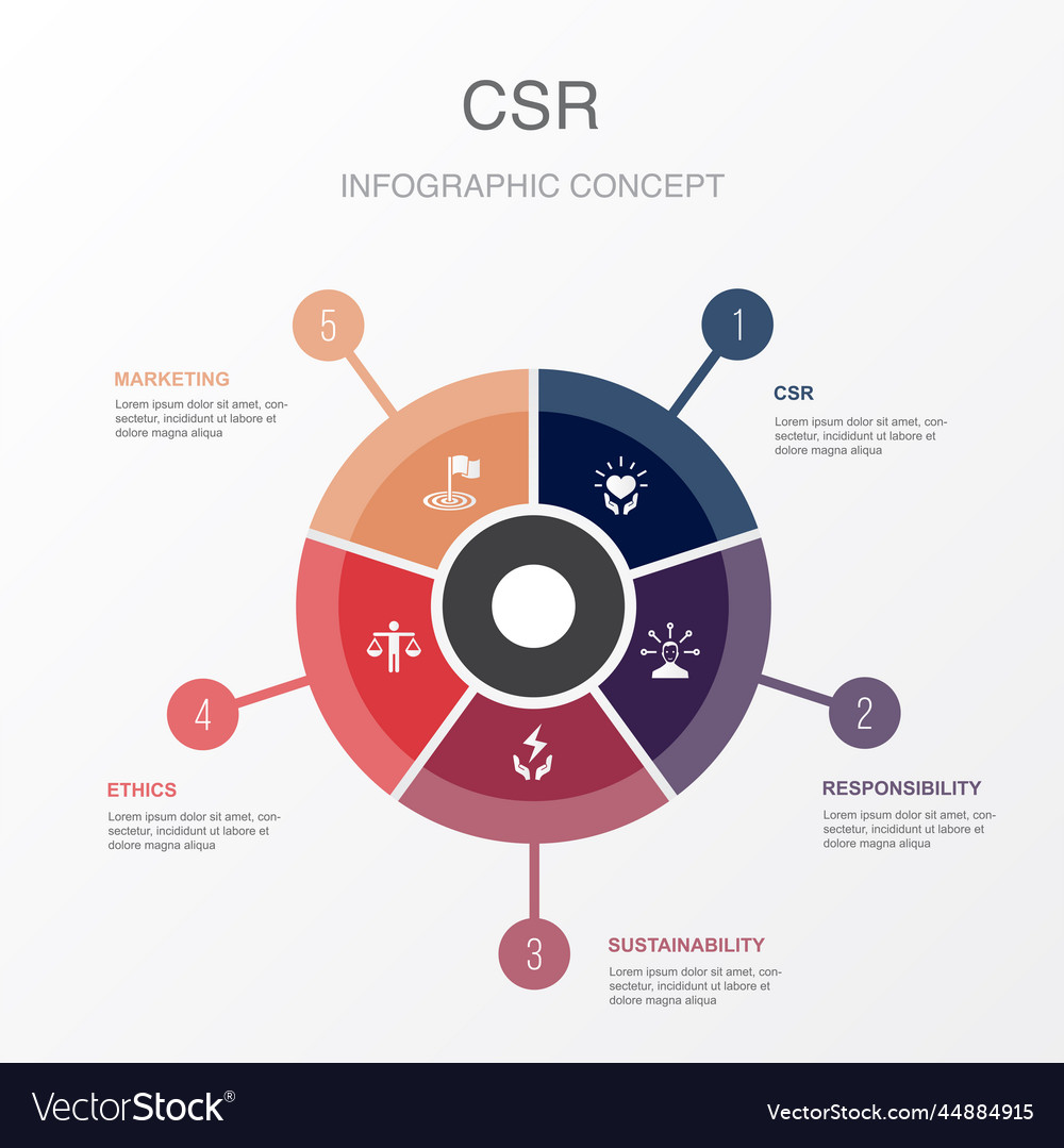 Csr responsibility sustainability ethics goal Vector Image