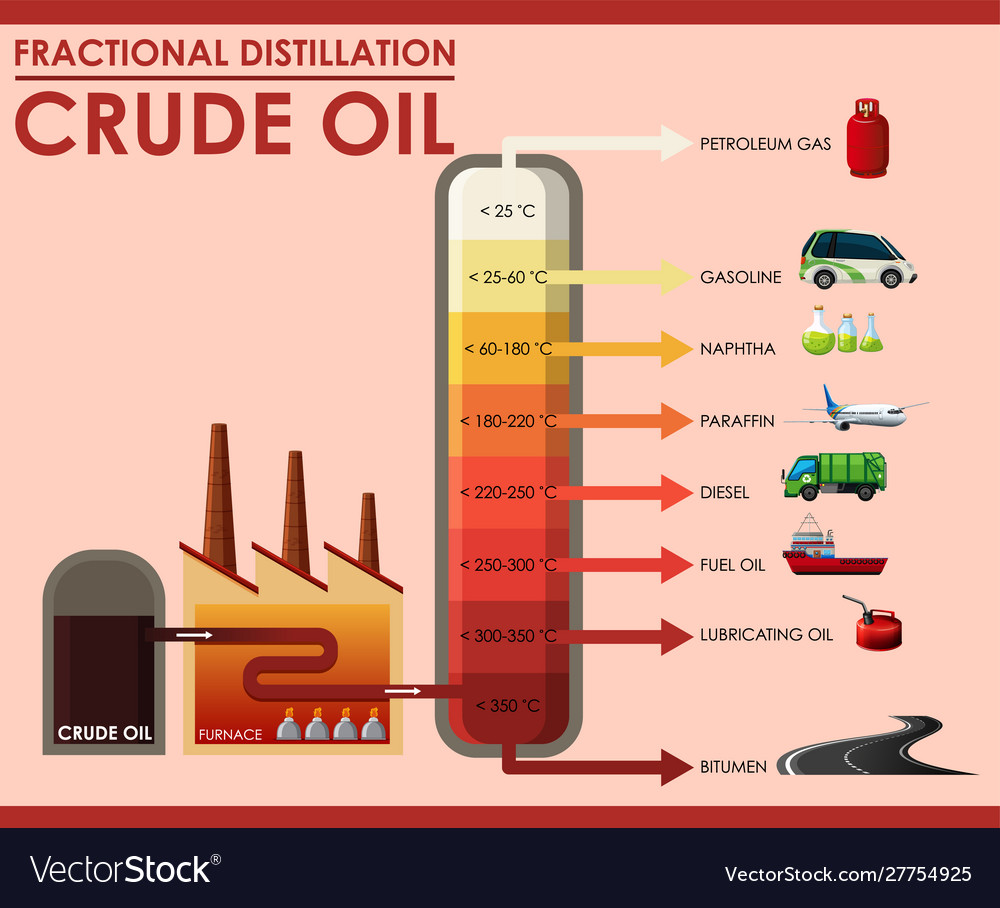 Diagram showing fractional distillation crude oil Vector Image