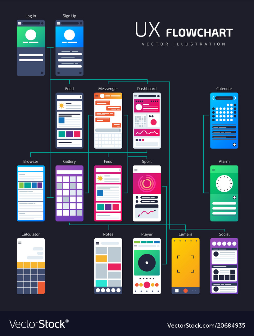 Ux ui structure app flowchart site map