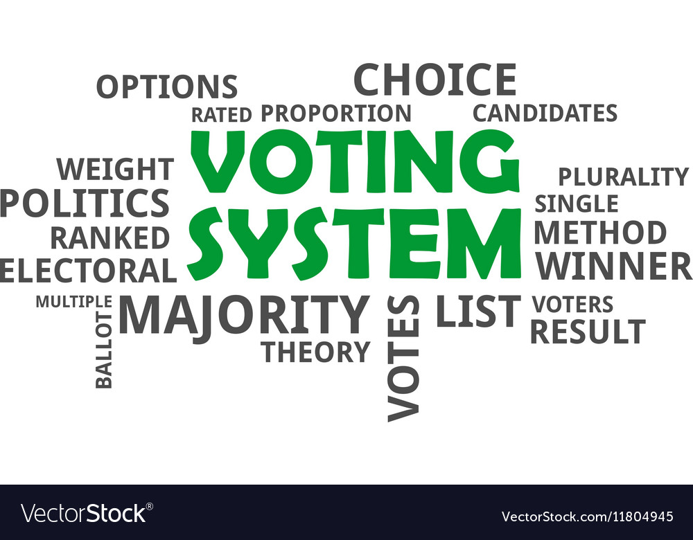 Word cloud voting system