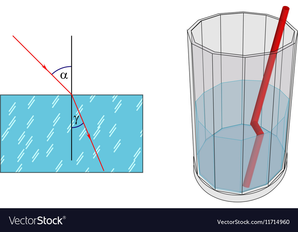 Light refraction at transition from one medium Vector Image