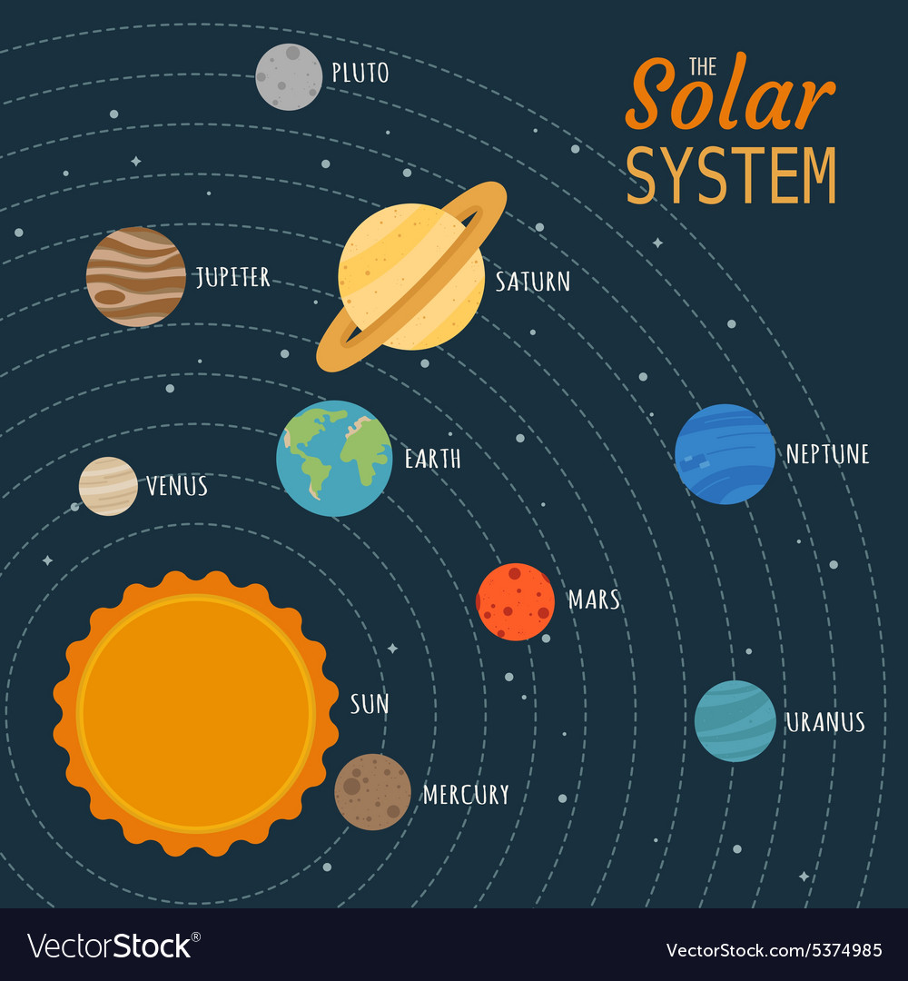 Solar system eps10 format Royalty Free Vector Image