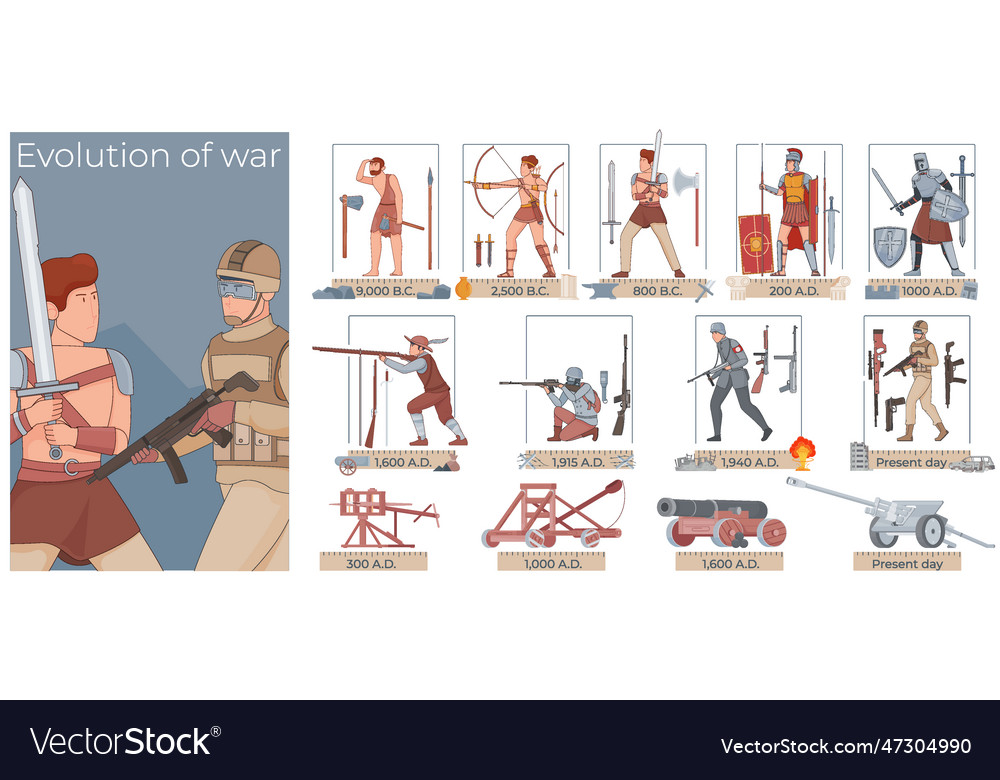 War evolution compositions set Royalty Free Vector Image