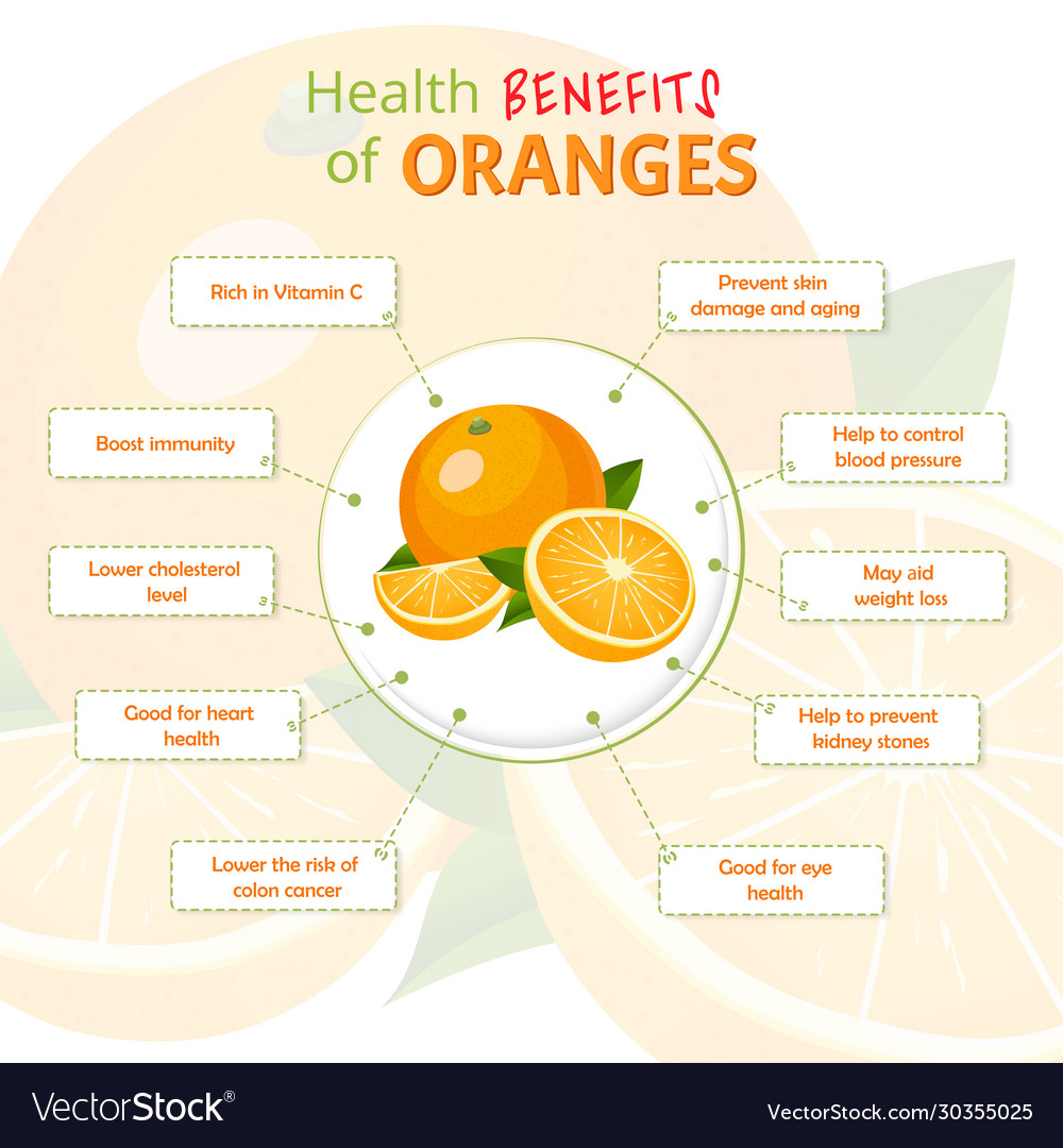 Health Benefits Orange Oranges Nutrients Vector Image