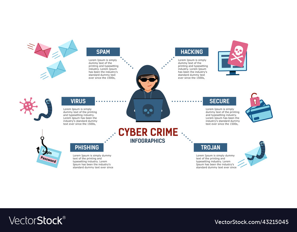 Cyber crime infographic hacker at the computer Vector Image