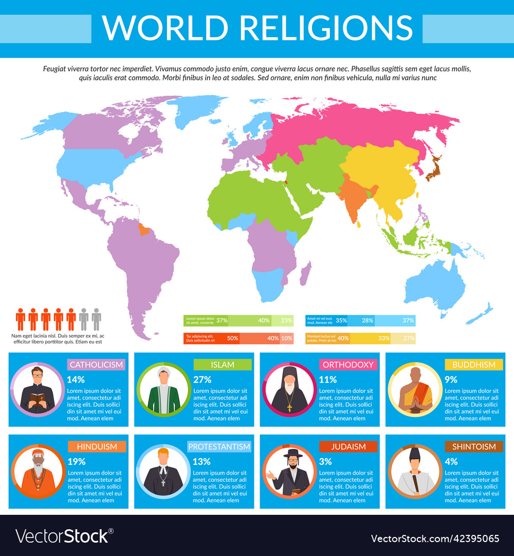 World religions infographics Royalty Free Vector Image