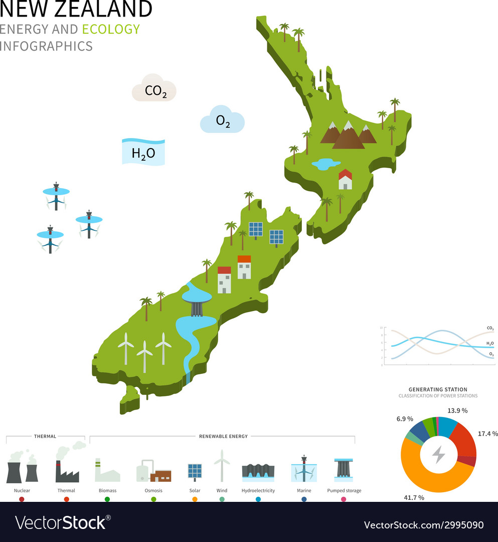 new zealand energy market operator