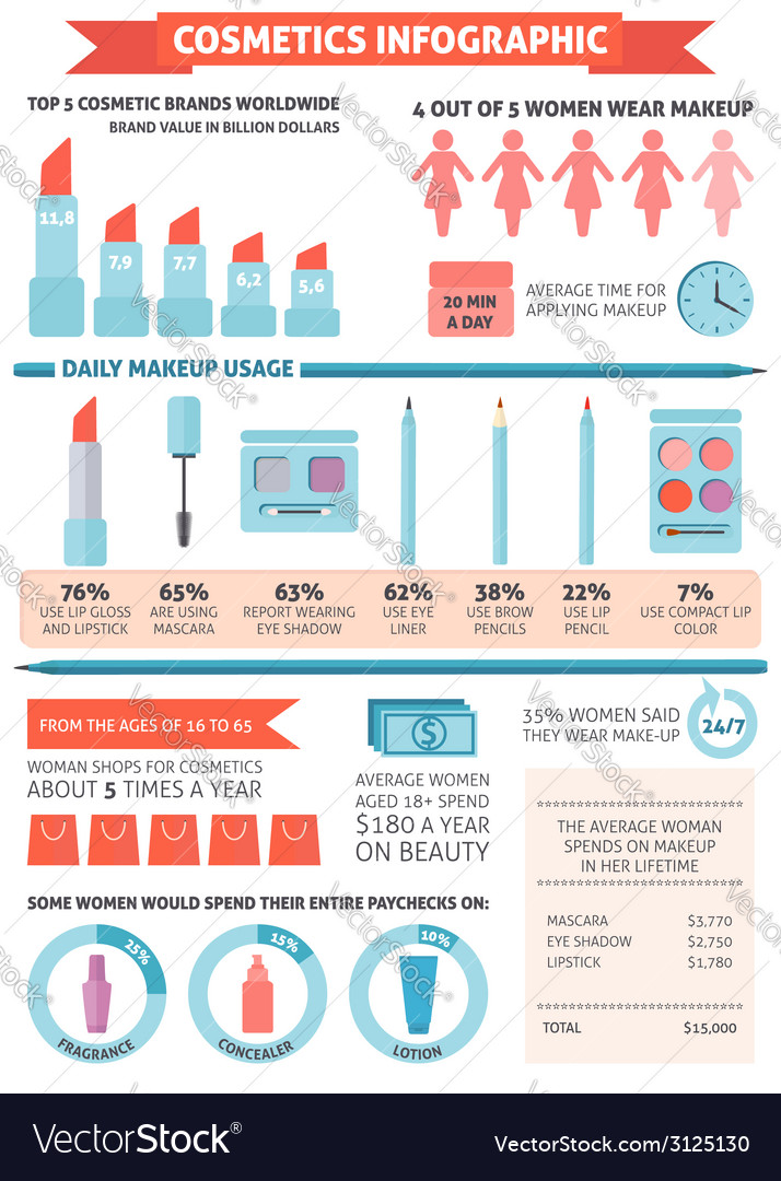 Cosmetic infographic Royalty Free Vector Image