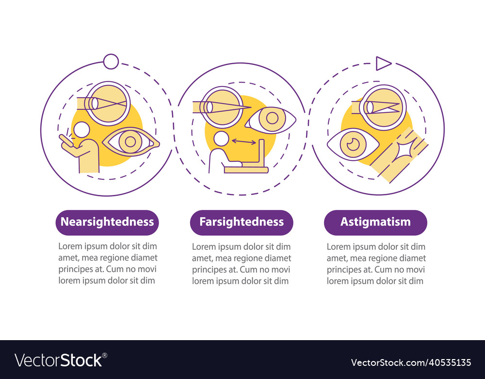 Ophthalmology infographic template