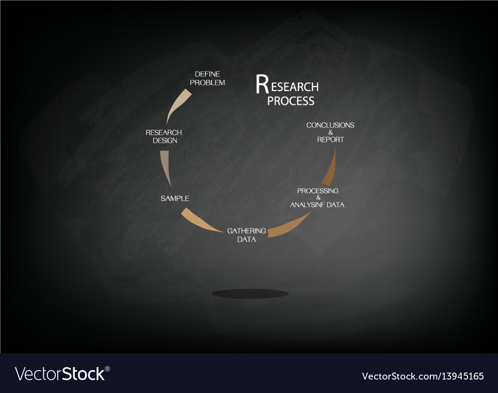 data measurement in research