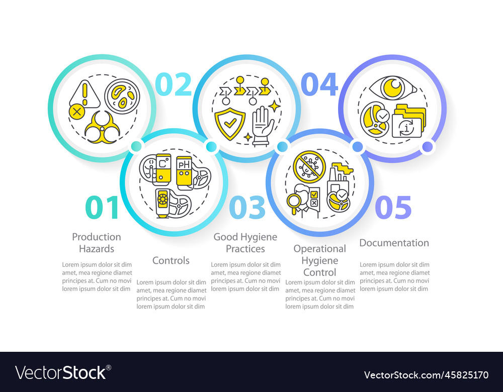 Planning Approach To Haccp Circle Infographic Vector Image