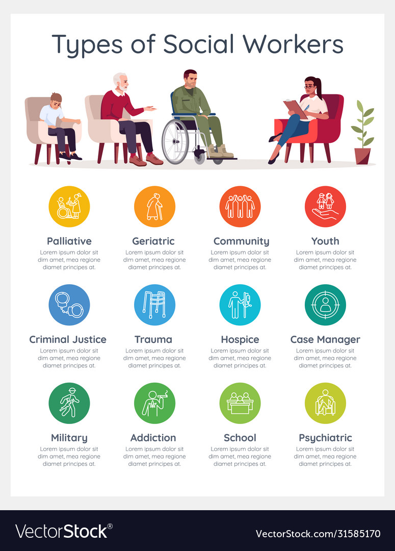 types-social-worker-infographic-template-vector-image