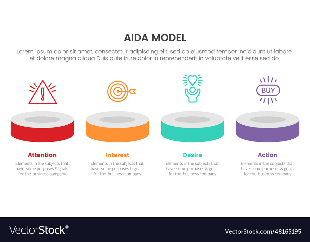 Aida model for attention interest desire action