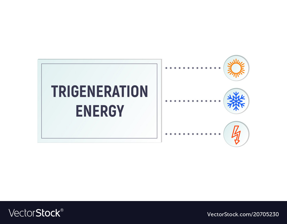 Infographics trigeneration