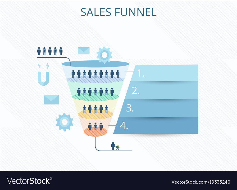 Business infographics with stages of a sales Vector Image