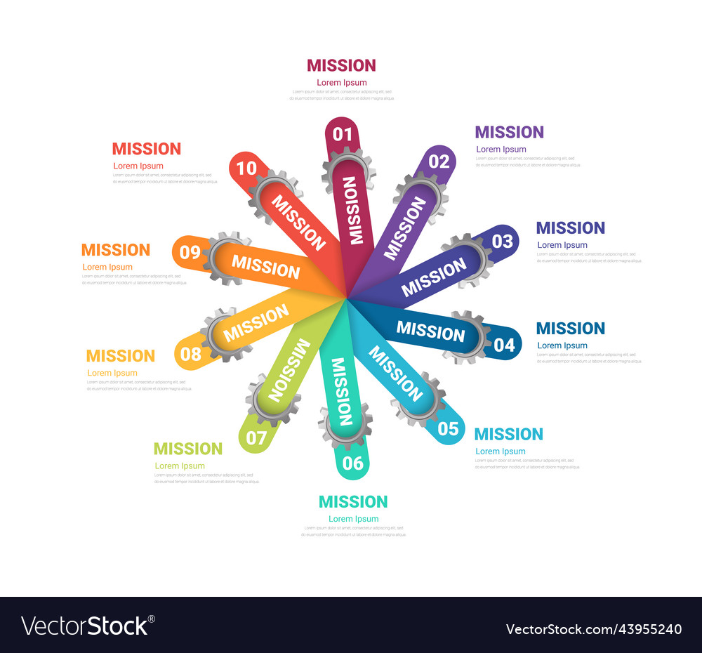 Flowchart elements tree diagram with gears vector image Flowchart elements tree diagram with gears