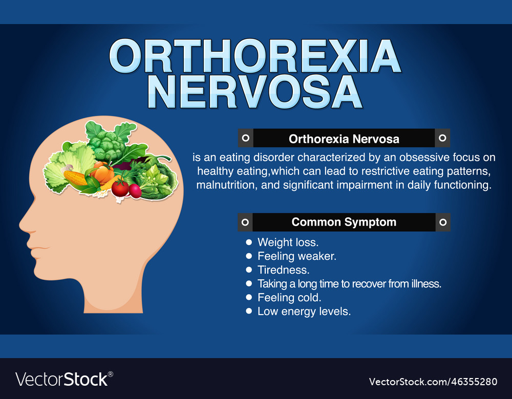 Informative poster of orthorexia nervosa