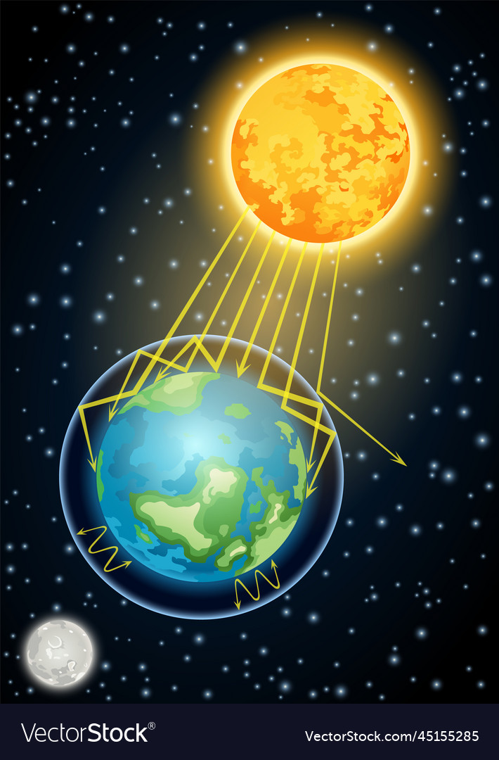 Solar radiation provides light and heat vector image Solar radiation provides light and heat