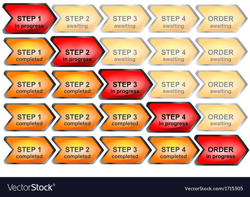 Progress bar for order process