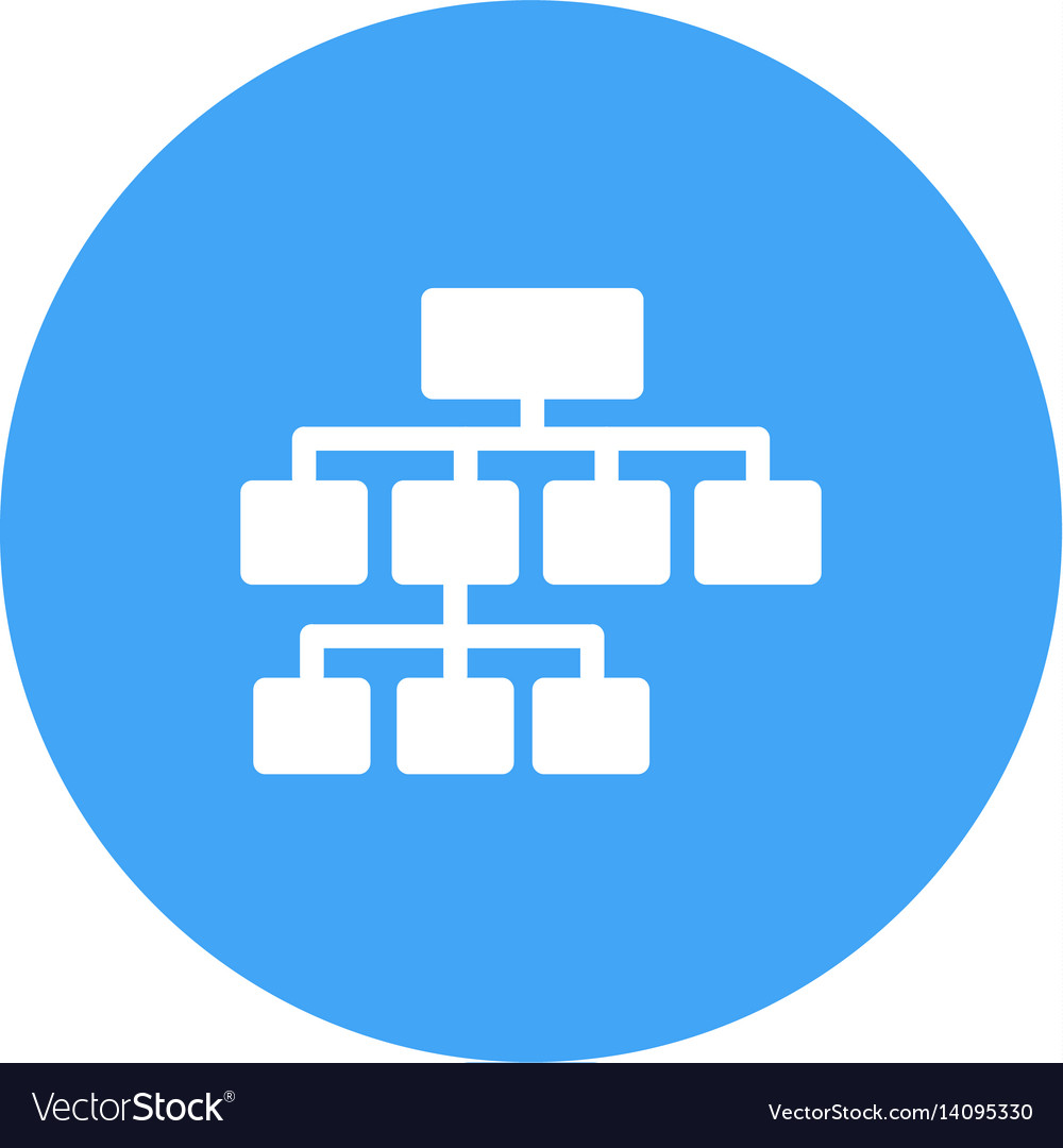 Flowchart