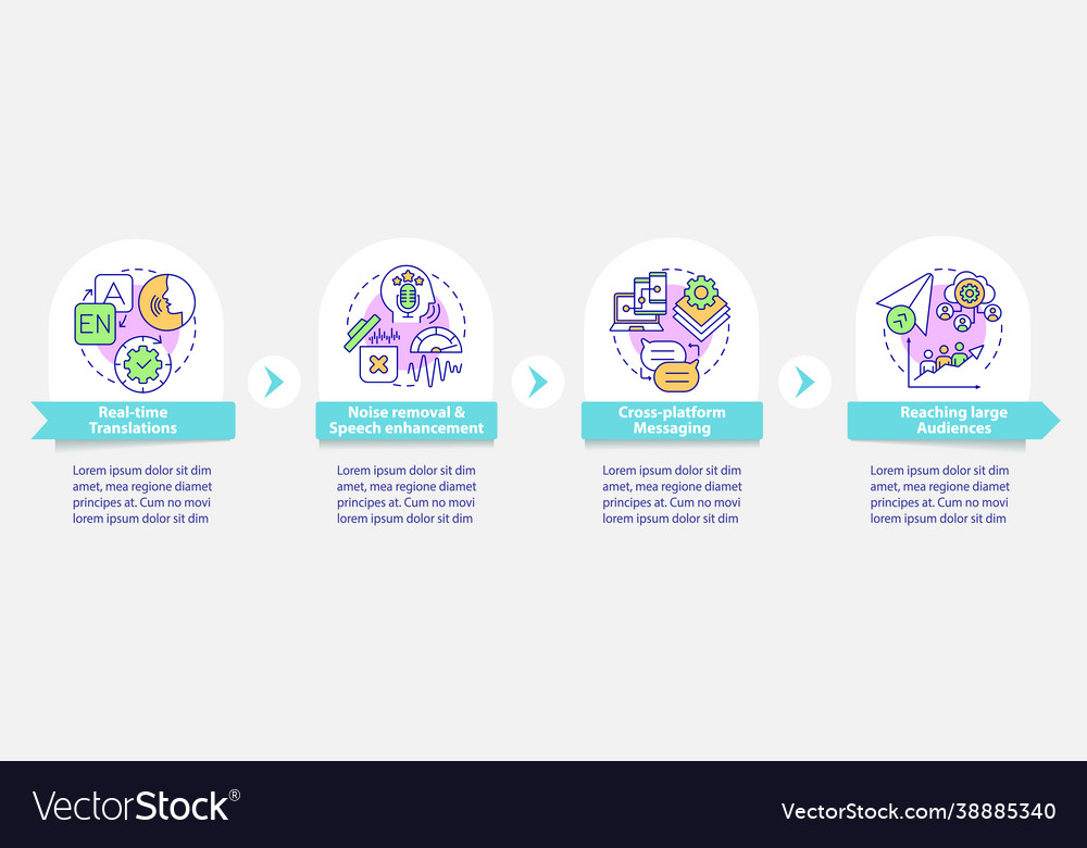 Fortgeschrittene Funktion infographische Vorlage