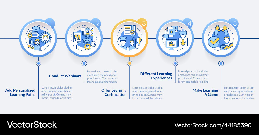 Building online training programs circle Vector Image