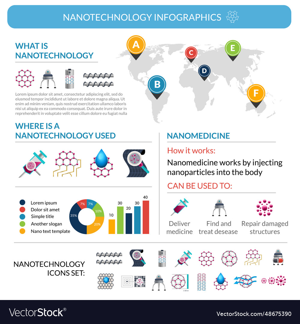 Nanotechnology applications infographic report