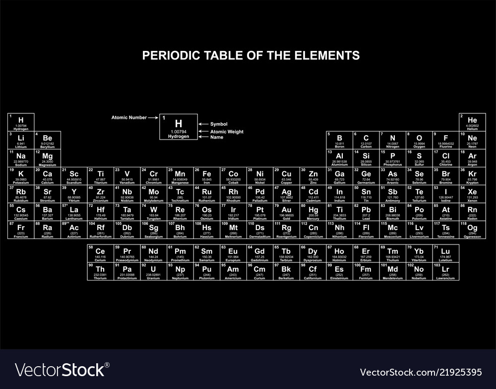 Periodic table chart column