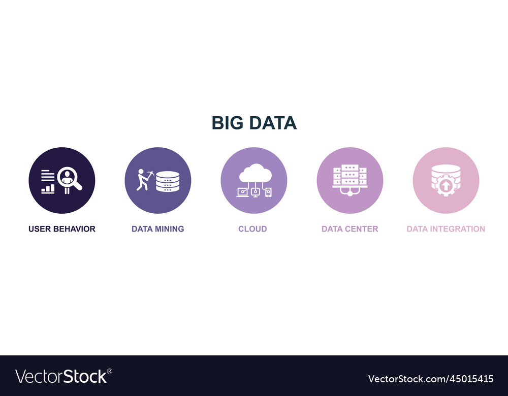 Benutzerverhalten Daten Bergbau Cloud Computing