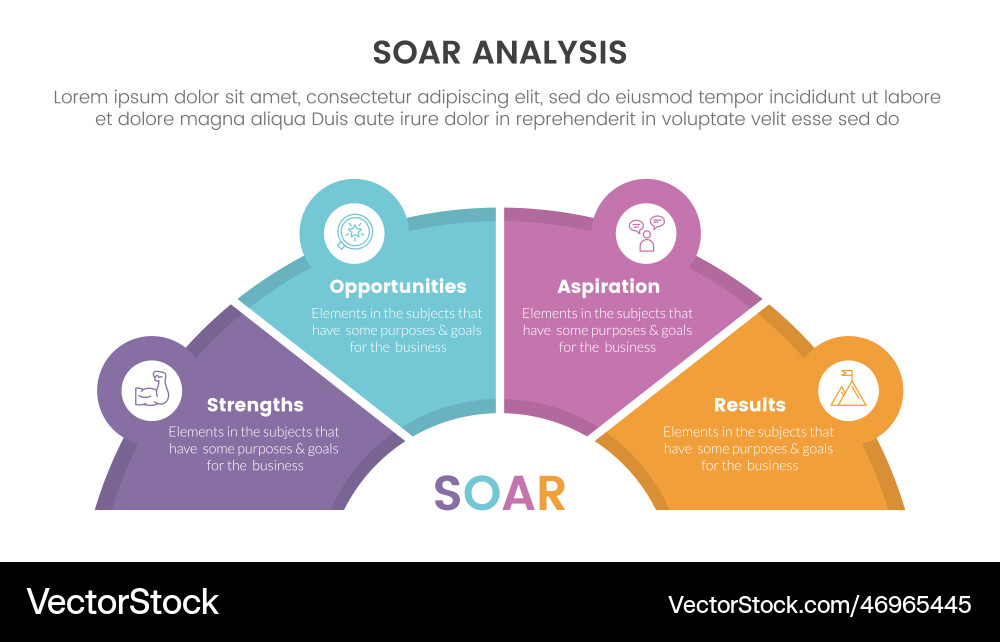 Soar analysis framework infographic with half Vector Image