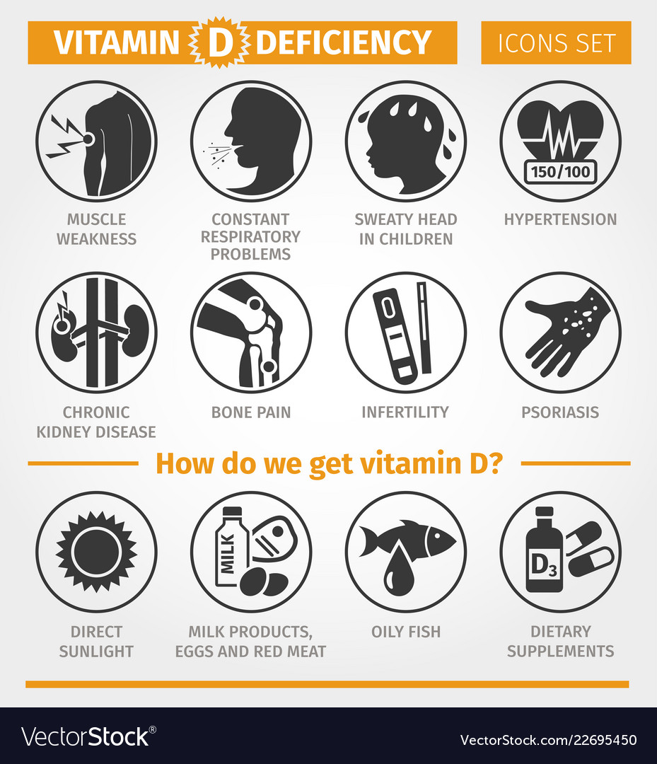 Vitamin D Deficiency Symptoms And Signs Sources Vector Image | The Best ...