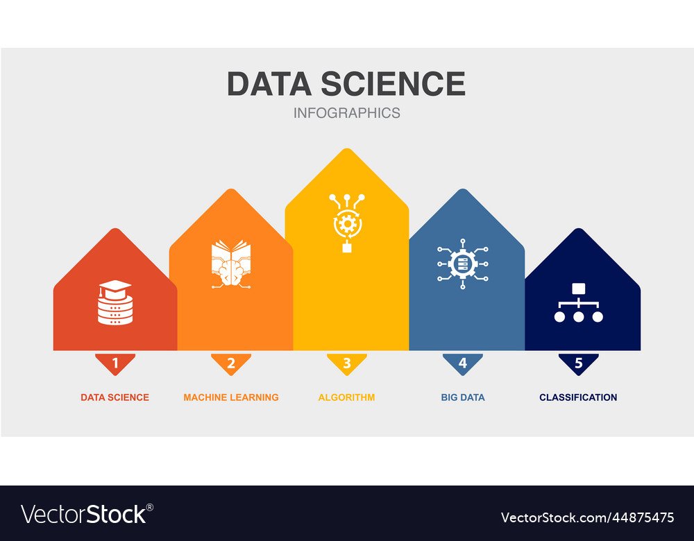 Datenwissenschaft Algorithm Infografik