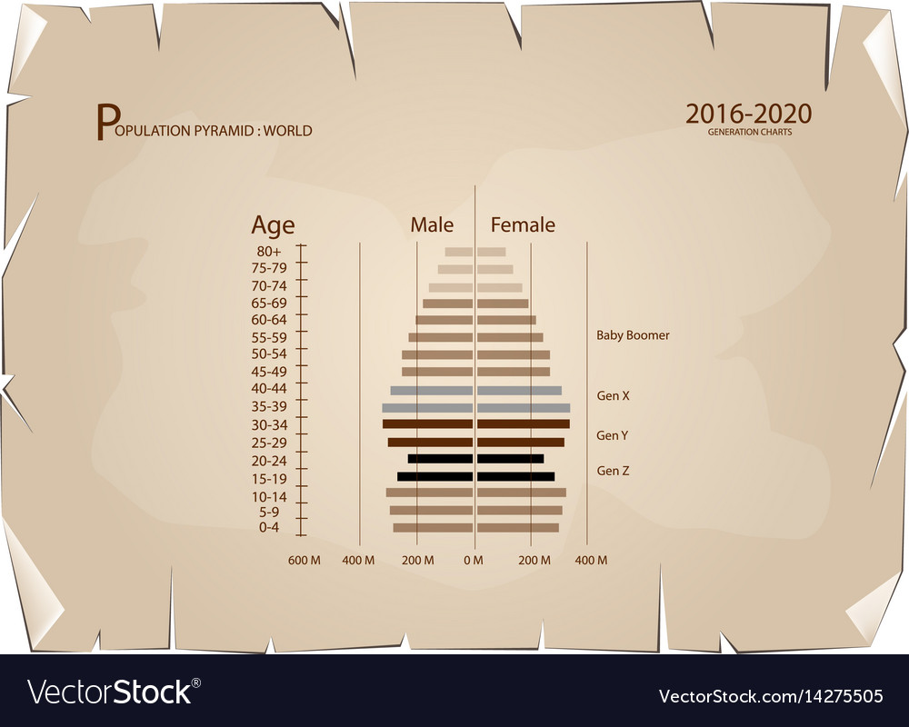 2016-2020 population pyramids graphs with 4 genera