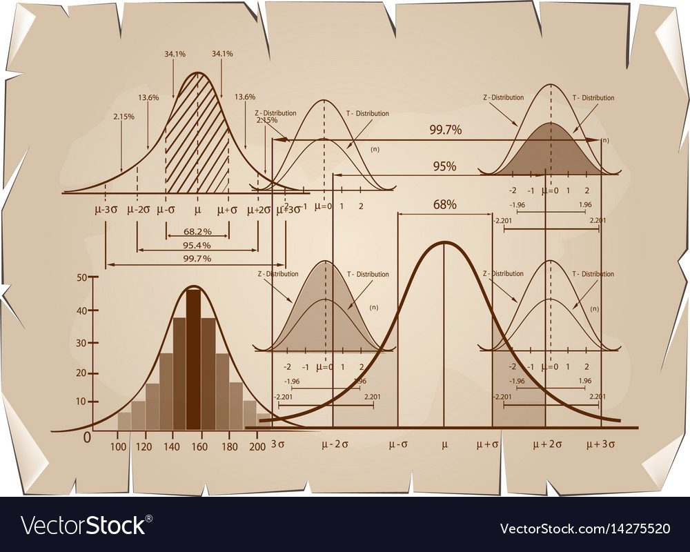 Standard deviation diagram with sample size chart