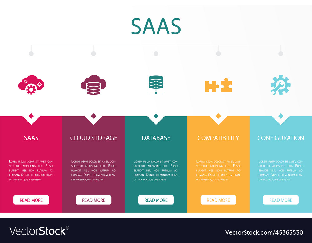 Cloud Storage & SaaS Database Solutions