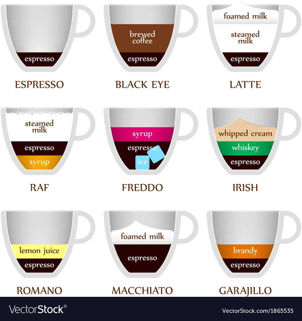 Free Free 292 Coffee Types Svg SVG PNG EPS DXF File