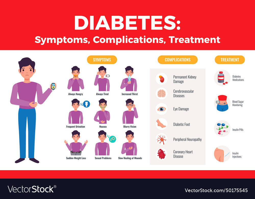 Diabetes infographic poster Royalty Free Vector Image