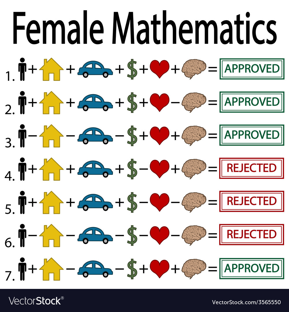 Female mathematics