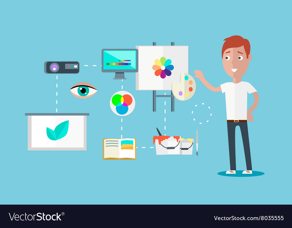 Man ability to visualize concept