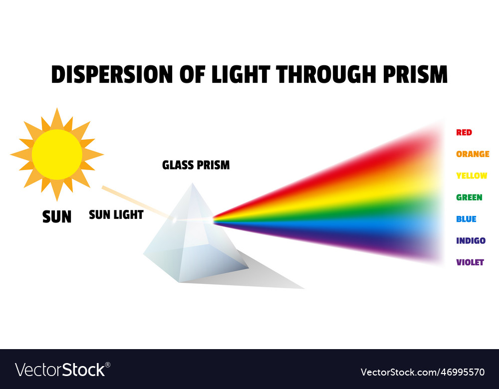 Flags with Light Spectrum