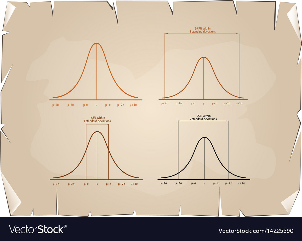 Normal distribution curve on old paper background Vector Image