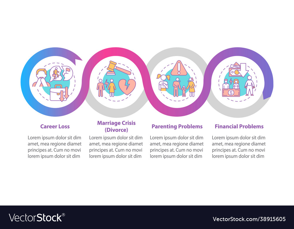 Midlife crisis infographic template Royalty Free Vector